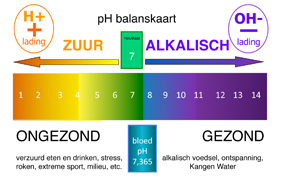 pH Balanskaart - JeePee 72 DPI